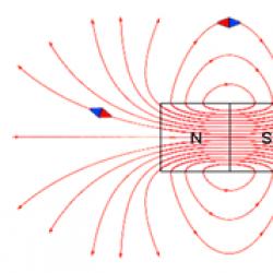 Magnetno polje.  Linije.  Magnetne linije Magnetno polje formira magnetne linije