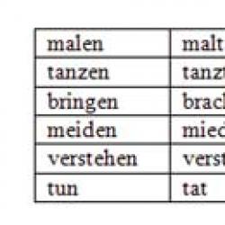 Tri oblika njemačkih glagola 3 oblika nepravilnih glagola njemački geboren